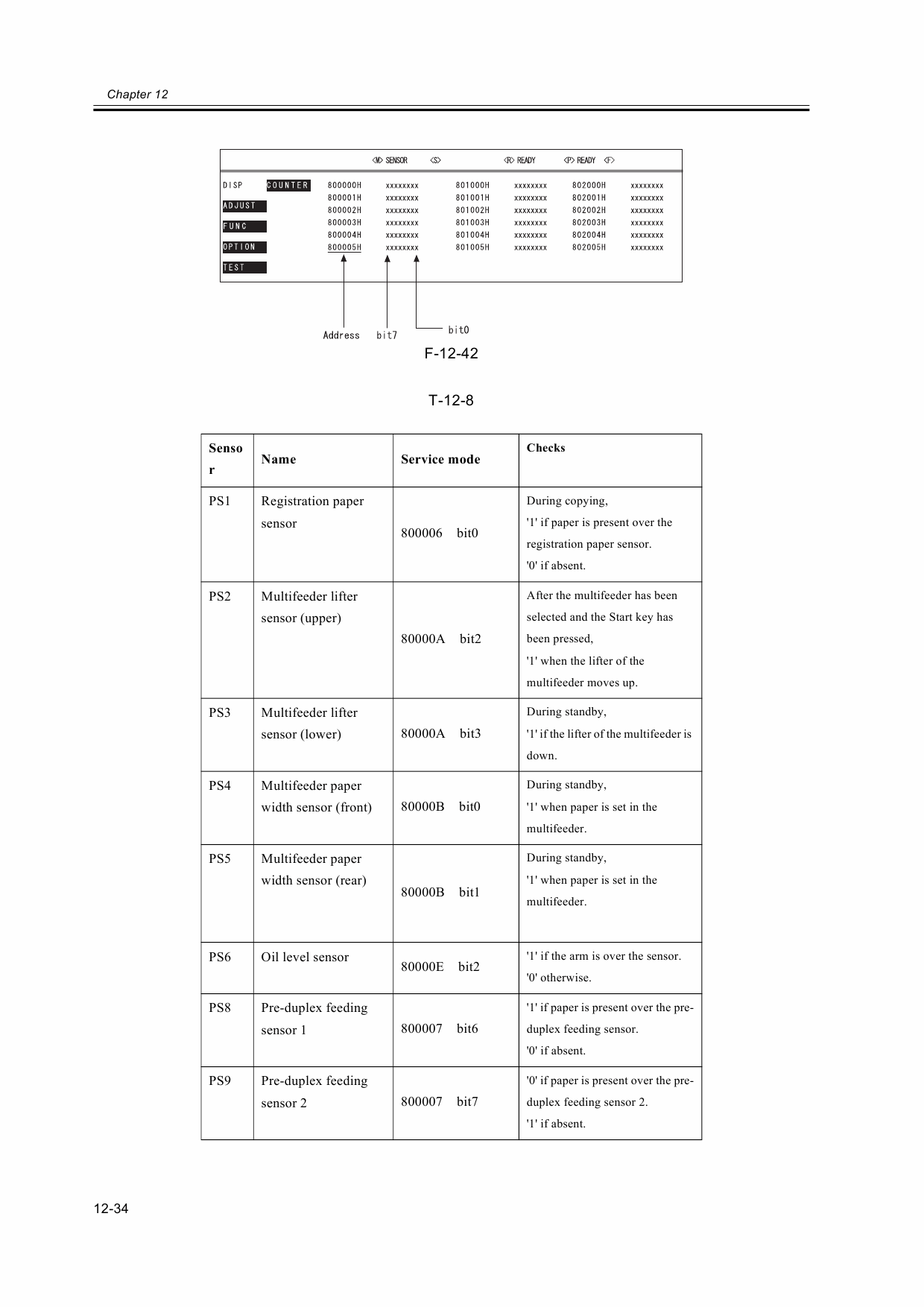 Canon ColorLaserCopier CLC-5100 Parts and Service Manual-5